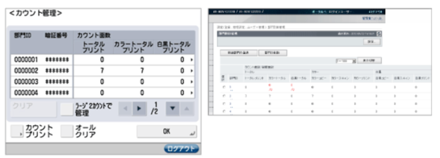 複合機のICカード認証で不要な印刷コスト削減！